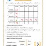 Escape game cm2 à Paris : idées d’activités originales pour vos élèves