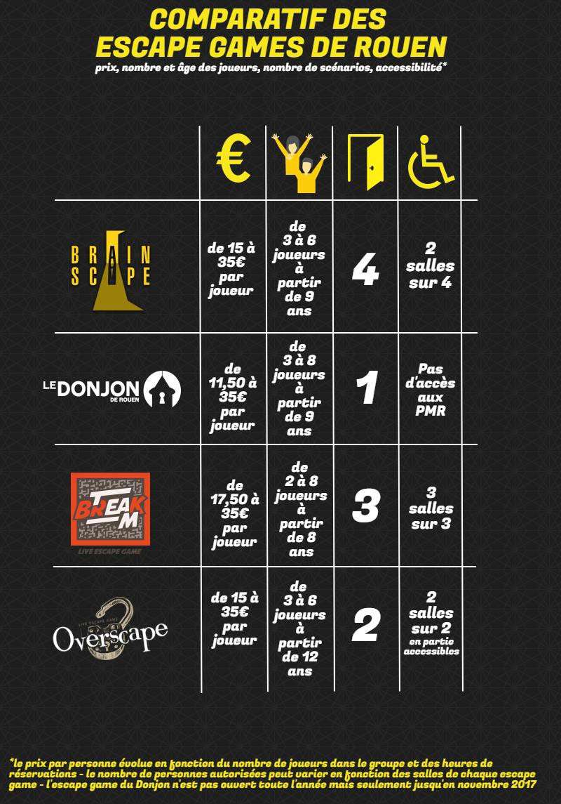 découvrez les tarifs des escape games à paris en 2025 : prix des salles, offres spéciales et conseils pour réserver votre expérience immersive entre amis, famille ou collègues.